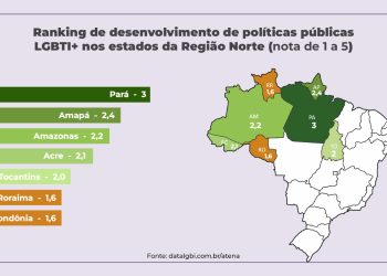 POLÍTICAS PÚBLICAS  Roraima tem o menor número de políticas públicas para LGBTI+