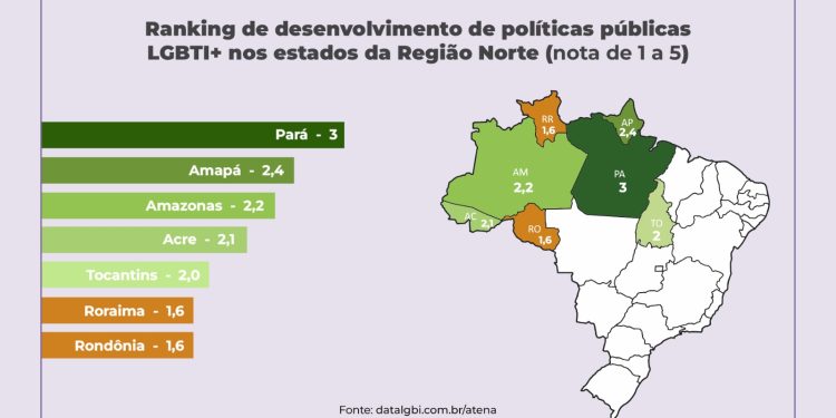 POLÍTICAS PÚBLICAS Roraima tem o menor número de políticas públicas para LGBTI+