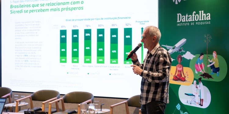 Para brasileiros, prosperidade vai além do dinheiro, aponta estudo Sicredi/Datafolha